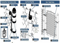 zincir bağlantı çit aksesuarları paslanmaz çelik sıcak daldırma galvanizli özelleştirilmiş Pas Direnci gergi bandı gerdirici